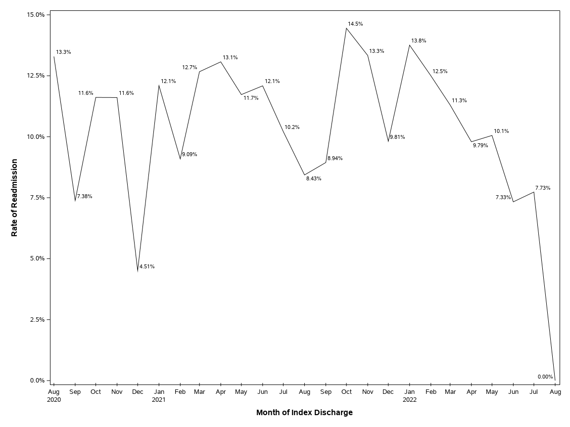 The SGPlot Procedure